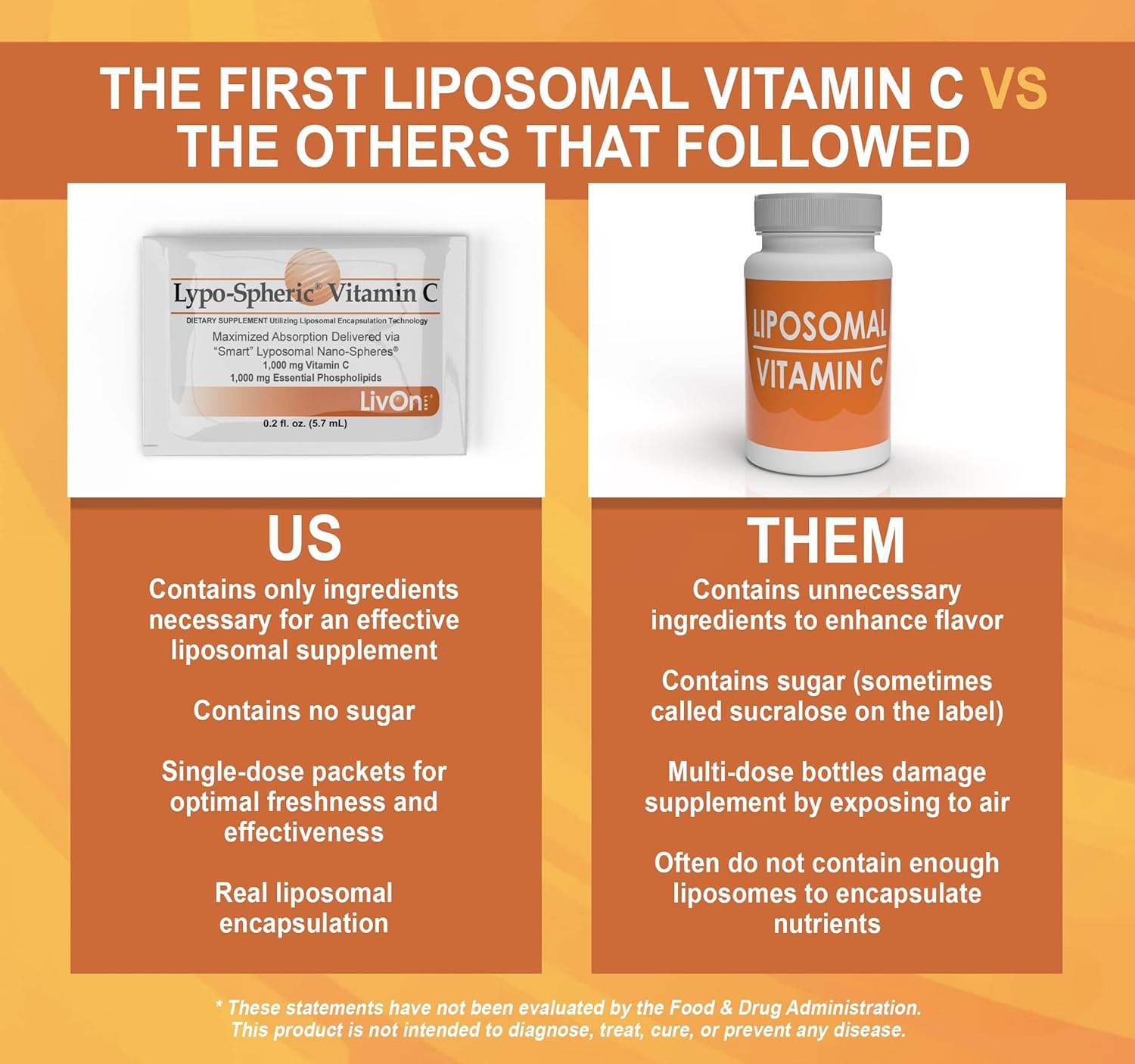 LivOn Laboratories Lypo–Spheric Liposomal Vitamin C 1000mg - No Sugar, Immune Support, Plant Based - Easy to Swallow, Absorbable, Individual Packets - Non–GMO, Gluten Free(0.2floz30 Packets)