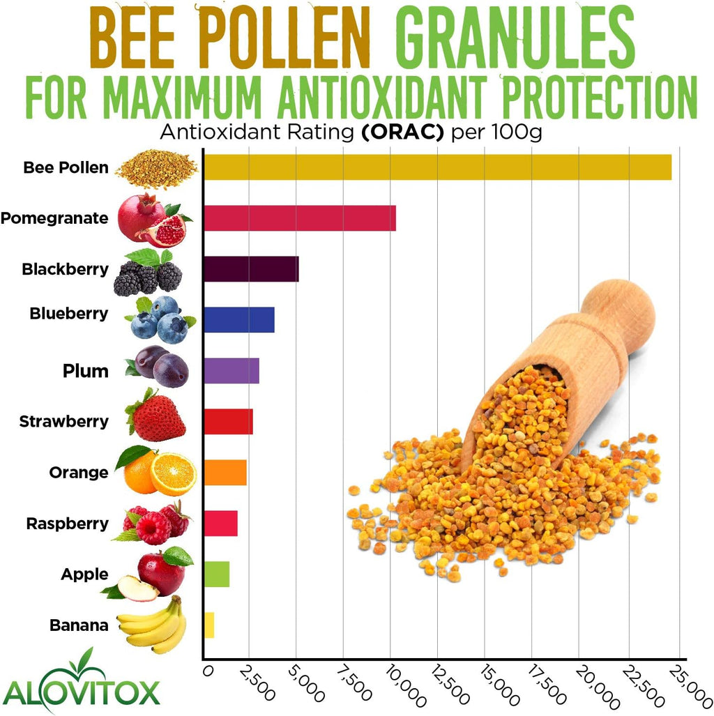 Alovitox Bee Pollen Granules 16 Oz | 100% Pure, Fresh Raw Bee Pollen | Superfood Packed Bee Pollen with Antioxidant, Protein, Vitamins & More | Nutritional Yeast & Gluten Free