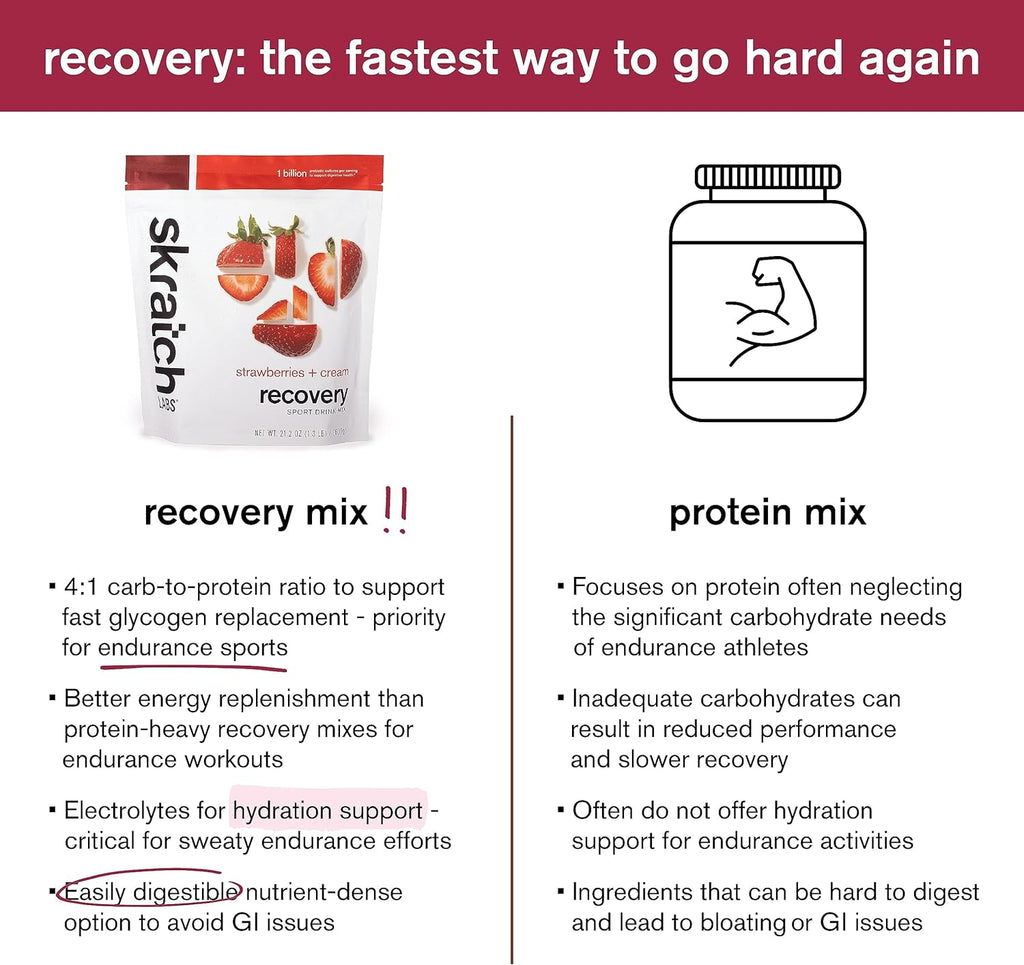 SKRATCH LABS Recovery- Sport Drink Mix | Complete Milk Protein with Carbs, Electrolytes, and Probiotics | Post Workout Powder | Strawberries + Cream