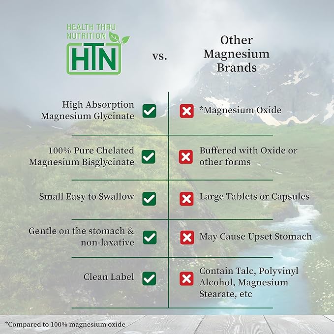 Magnesium Glycinate - Muscle, Nerves, Relaxation & Sleep Supplement | 200mg Elemental Magnesium Fully Reacted Chelated | Gentle on The Stomach | Non-GMO 120 Tablets | by Health Thru Nutrition