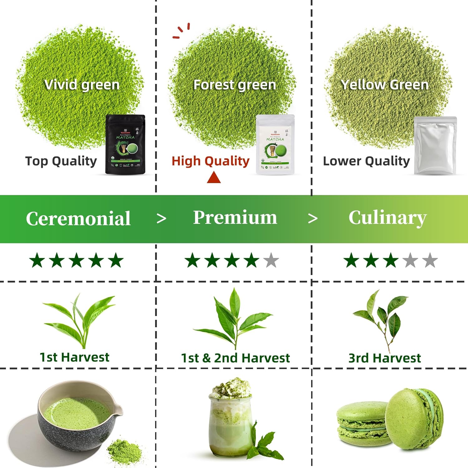 TEANAGOO Premium Grade Matcha Powder, Matcha Green Tea for Premium Latte/Breakfast Beverage/Daily Green Tea, USDA Organic Ceremony Tea, Unsweetened No Additives, First Harvest, 3.53oz(100g)