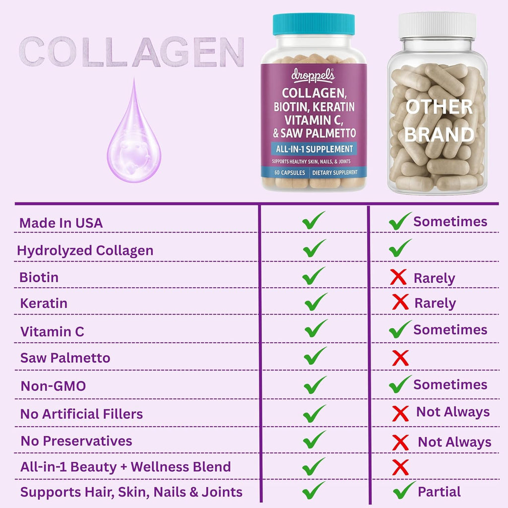 Droppels Collagen Capsules – Advanced Collagen + Biotin + Keratin + Vitamin C – Hair, Skin, Nails & Joints Support – 60 Count Dietary Supplement