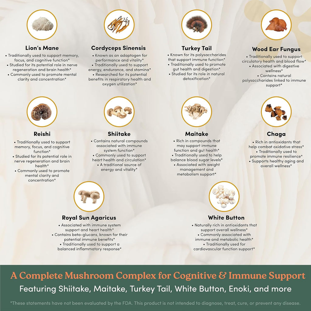 Mushroom Complex – Organic Lions Mane | Reishi | Cordyceps | Turkey Tail | Chaga | Maitake | Shiitake – Brain, Memory & Immune Support – Non-GMO, Gluten-Free - 60 Capsules