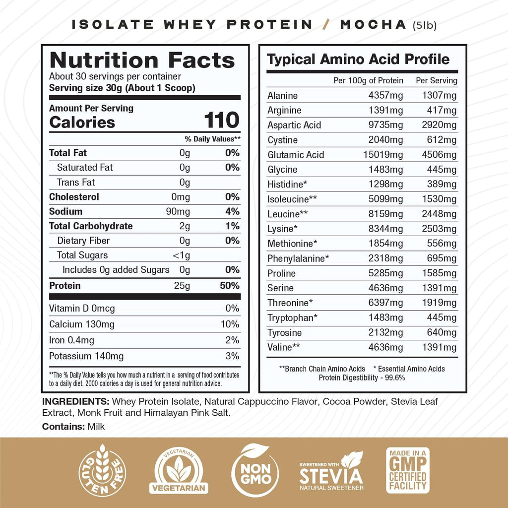Muscle Feast Grass-Fed Whey Protein Isolate, All Natural Hormone Free Pasture Raised, Whey Isolate Protein Powder for Men and Women, Clean, Gluten-Free, Delicious Isolate Protein - Mocha, 2lb