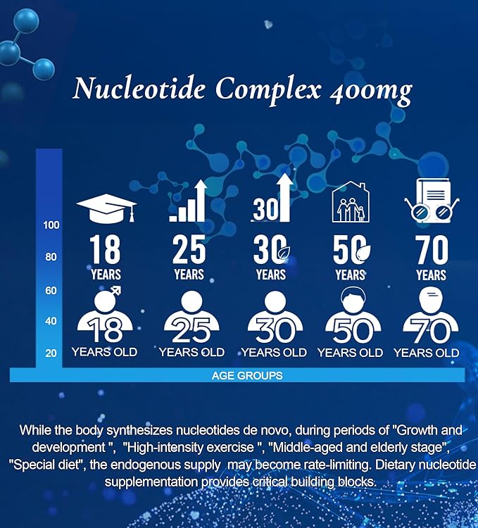 Immunity* Supplement, Immune* Nucleotide Complex Blend 400mg Including AMP, CMP, GMP, UMP, Nucleo Immune*, 30 Capsules
