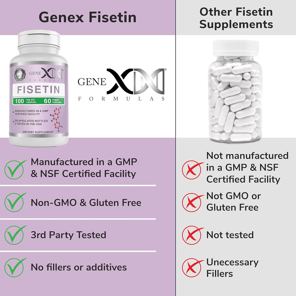 Genex Formulas Fisetin 100mg/Serving (60 Capsules) - Antioxidant That Supports Healthy Aging, Brain Wellness & Cognitive Health - Non-GMO, Gluten Free, Vegetarian - 2 Month Supply