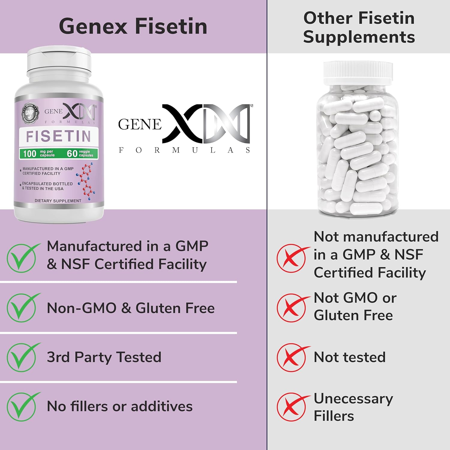 Genex Formulas Fisetin 100mg/Serving (60 Capsules) - Antioxidant That Supports Healthy Aging, Brain Wellness & Cognitive Health - Non-GMO, Gluten Free, Vegetarian - 2 Month Supply