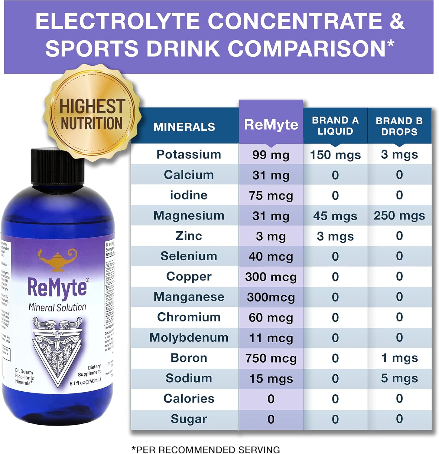 RnA ReSet ReMyte – Electrolyte Mineral Solution with Magnesium, Iodine, Selenium & Zinc, 8.1 Fl Oz (1-Pack)