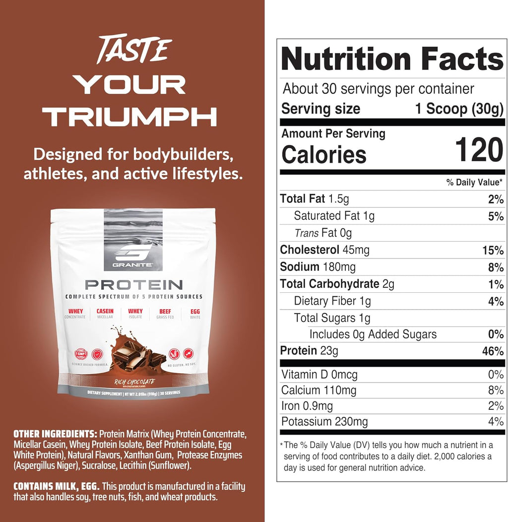 Granite Nutrition Protein Powder - Premium 5-Source Blend (Whey, Casein, Egg, Grass-Fed Beef) for Lean Muscle and Recovery - Rich Chocolate, 30 Servings