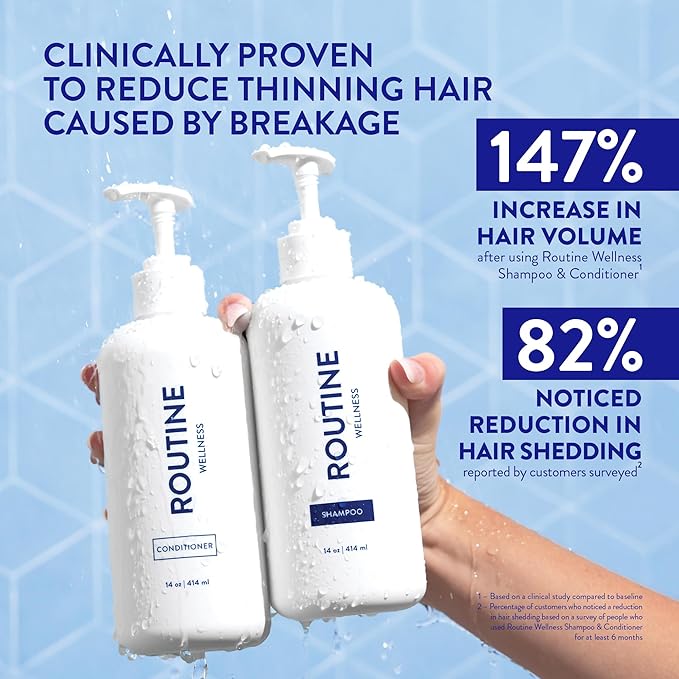 Routine Wellness Anti-Thinning Volumizing Shampoo and Conditioner Set for Thinning Hair to Reduce Breakage - CLINICALLY TESTED Formula with DHT Blockers Saw Palmetto, Nettle Oil - Cucumber Set