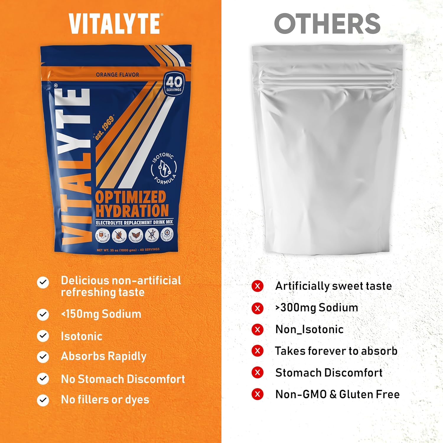 Vitalyte Electrolyte Powder Drink Mix, Isotonic Electrolyte Hydration Mix, Gluten Free Post Workout Powder Mix, Pack of 1, 35 oz., Orange Flavor