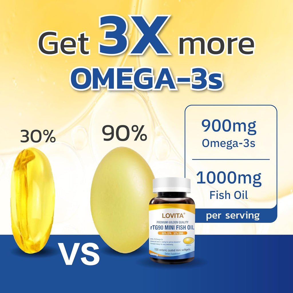 Lovita rTG 90 Mini Fish Oil, 2000mg Daily| High Absorption rTG Form, 90% Omega-3 | Burpless, Easy to Swallow | Support Healthy Heart, Brain and Eyes | 120 Enteric-Coated Softgels