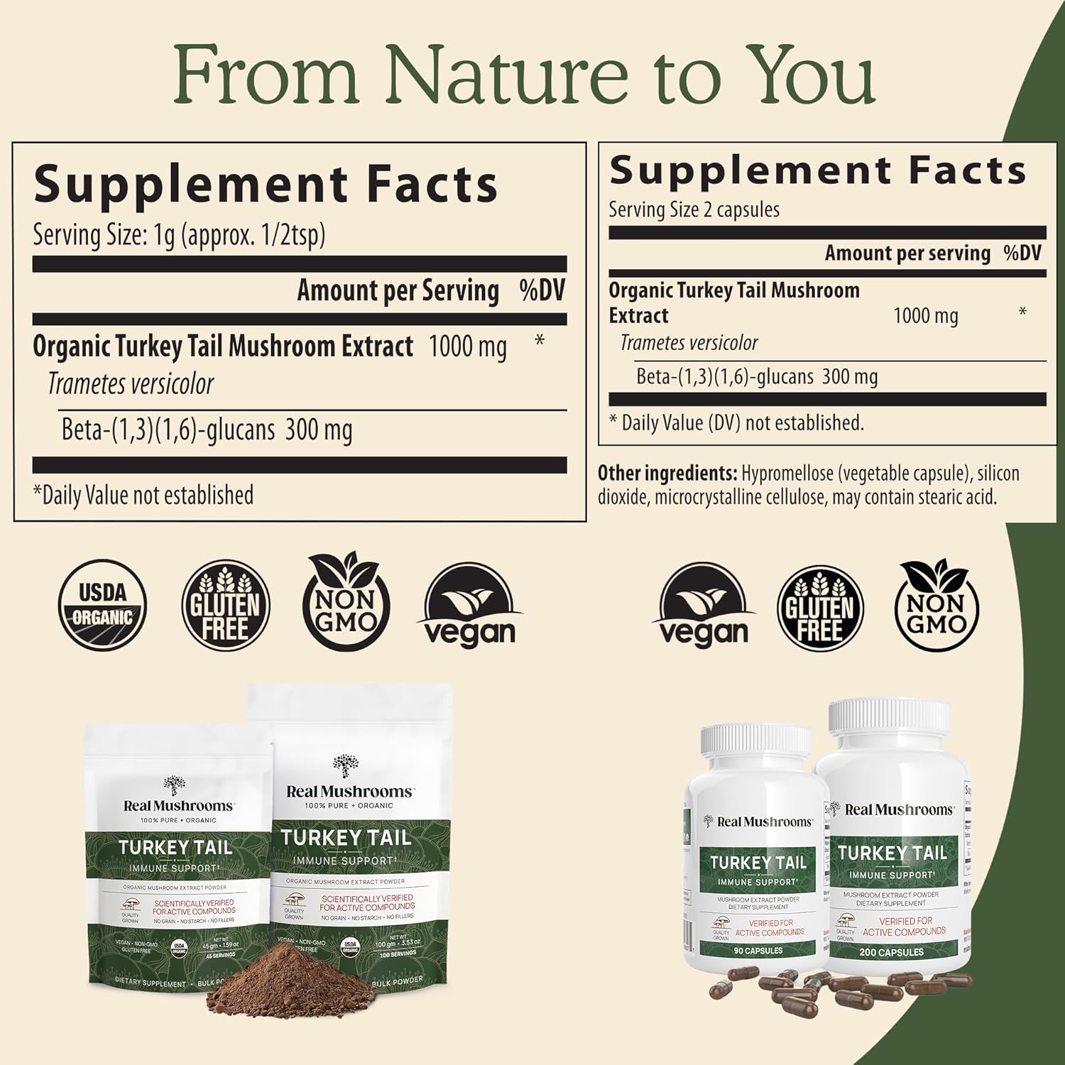 Real Mushrooms Turkey Tail Capsules – Organic Mushroom Extract for Daily Wellness, Gut Harmony, Energy Support – Vegan, Non-GMO, No Fillers – Turkey Tail Extract 200 Count Mushroom Supplement