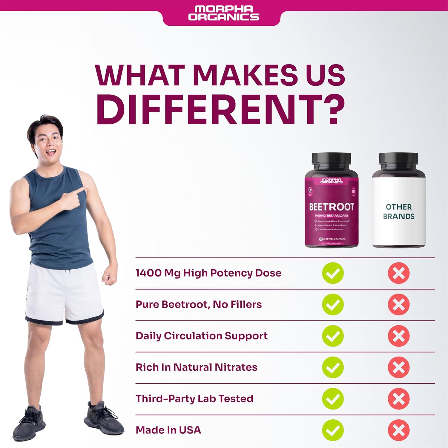 Organic Beet Root Capsules - 1400mg Beetroot Powder for Natural Energy & Endurance Support, Non-GMO, Made in The USA, Beet Supplement - 60 Capsules, 30-Day Supply