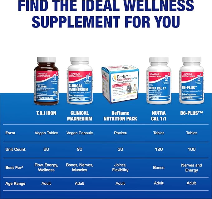 Slow Release Iron Supplement with Vitamin C - High Absorption Gentle Iron with Vitamin C for Women with Methyl B Complex for Maximum Benefits - Stomach Friendly Vegan & Made in The USA - 60 Servings
