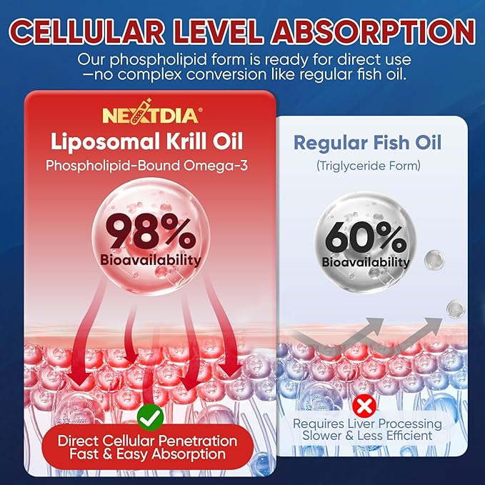 Liposomal Antarctic Krill Oil Gummies 2000mg - Cellular Level Absorption Omega-3 with EPA, DHA & Astaxanthin - Antioxidant & Brain Support - Fish Oil Supplements Alternative - Sugar Free - 60 Count