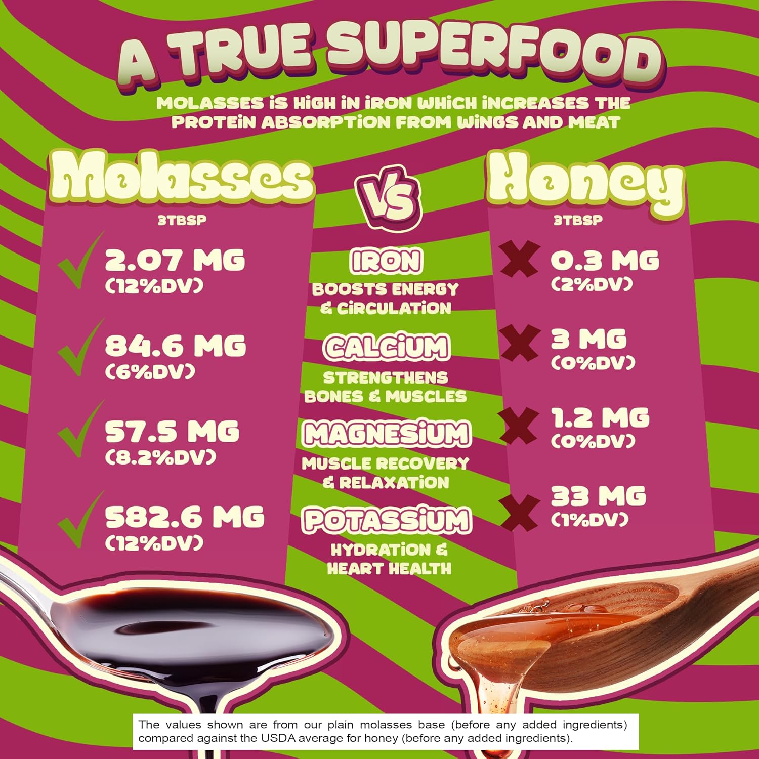 Better Than Honey-Molasses Beet Root Energy Gel – Natural Pre-Workout & Endurance Fuel, Rich in Magnesium,Potassium, Iron & Nitrates – Workout Booster for Runners,Hikers, Cyclists, and Athletes