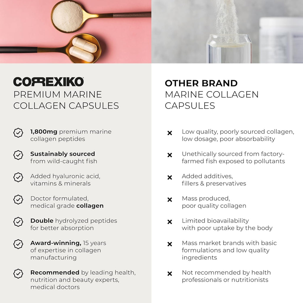 CORREXIKO Marine Collagen Supplement Pills - 1800mg Hydrolyzed Collagen Peptides per Serving with Added Hyaluronic Acid, Vitamin C & Minerals - for Hair, Skin & Nails - 720 Capsules 6 Month Supply