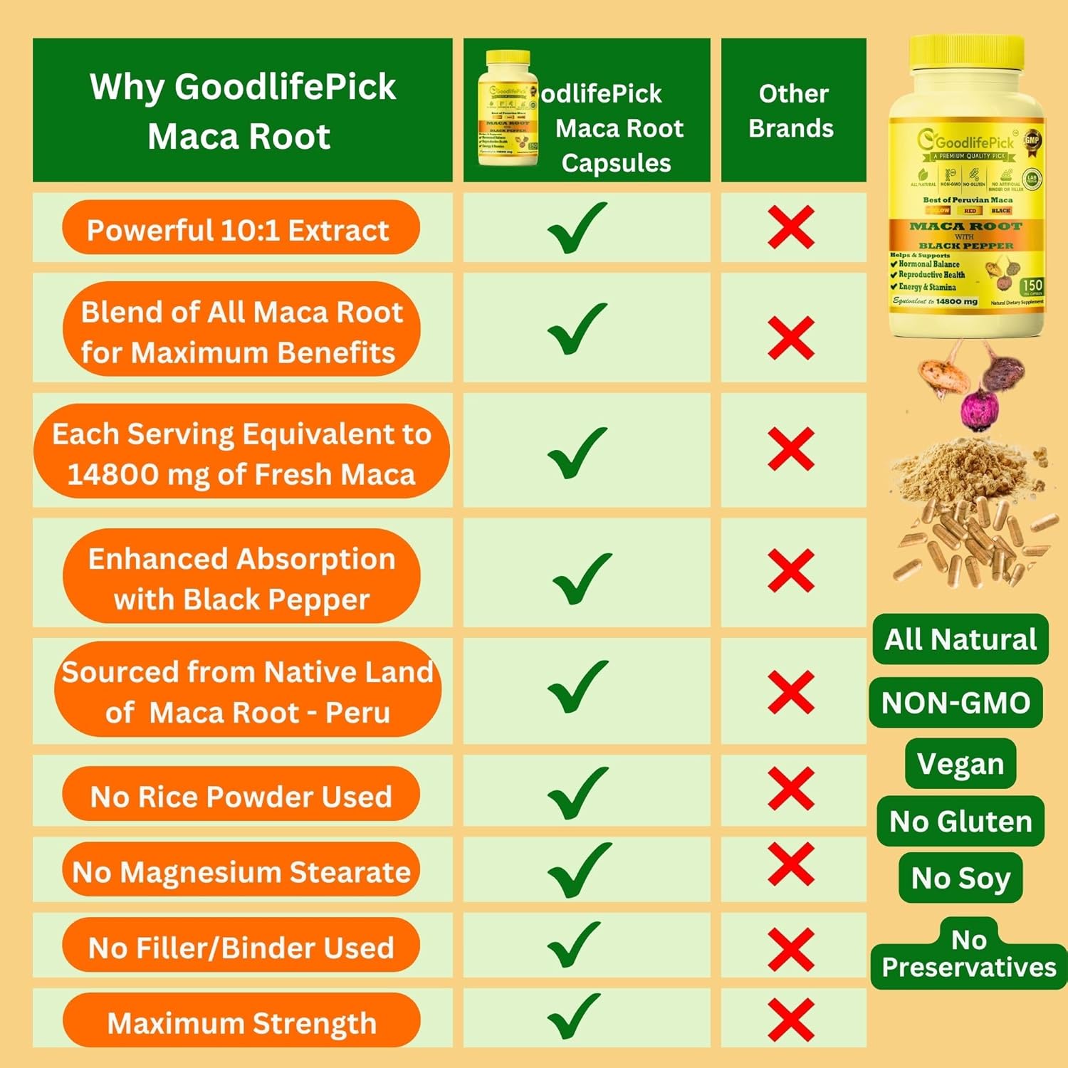 Peruvian Maca Root Capsules with Black Pepper 150 ct. Premium Yellow Maca Red Maca & Black Red Maca Powerful 10:1 All Type Maca Extract All Natural Non-GMO Vegan NO Rice Powder NO Stearate NO Silicon