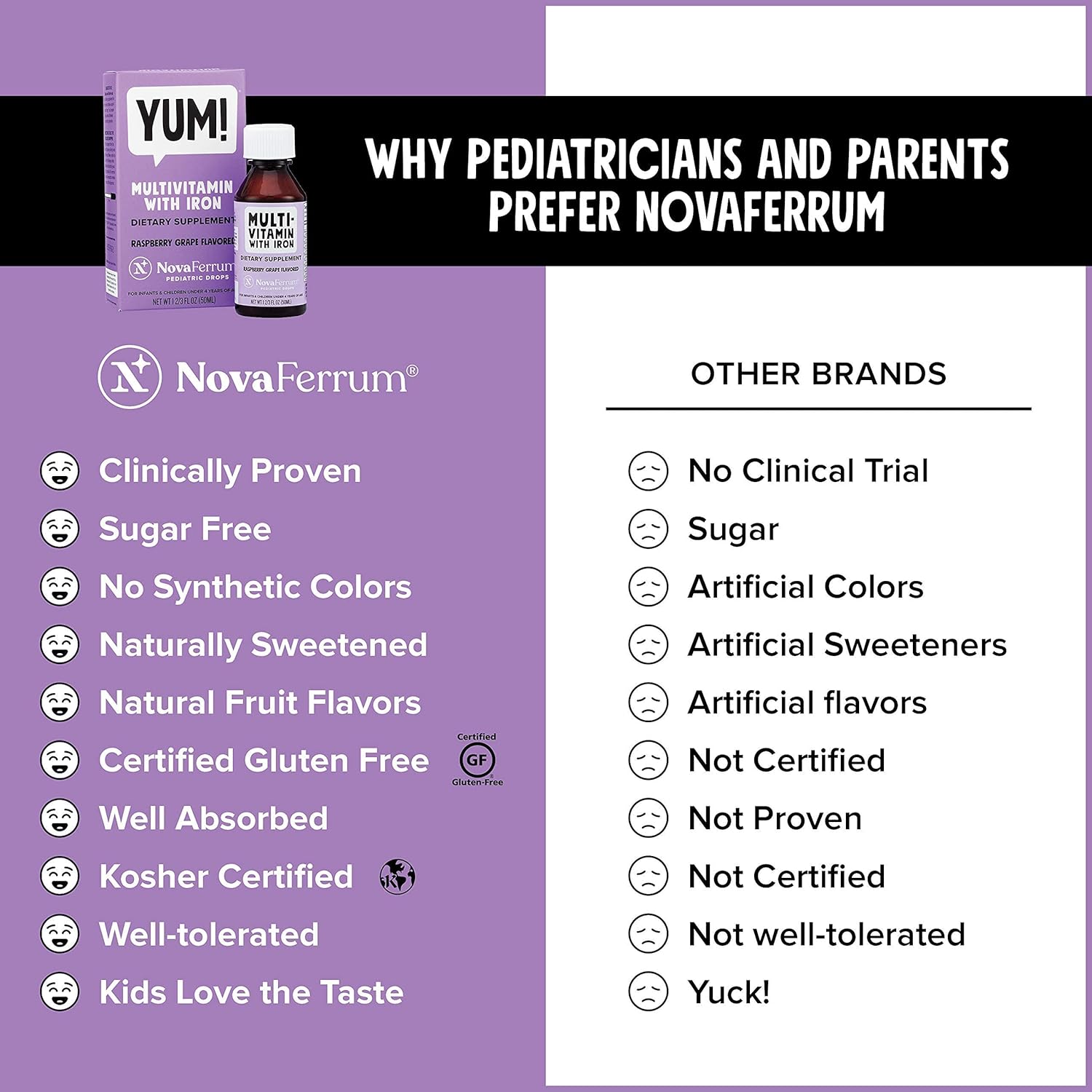 NovaFerrum Yum | Multivitamin with Iron for Infants, Toddlers & Kids | Immune Support | Ages 4 & Under | Gluten Free Certified | Sugar Free | Raspberry Grape | 120 Servings