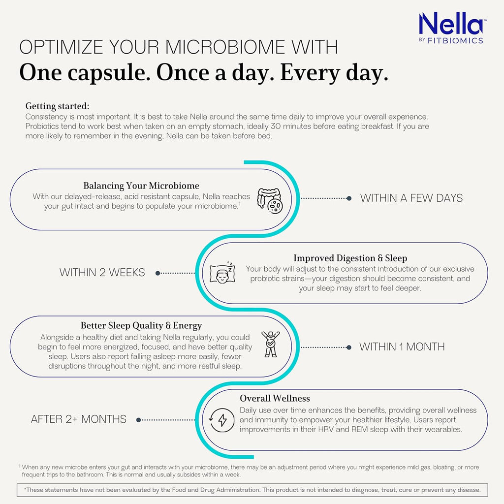 Nella Gut Health Supplements for Women & Men (30 Capsules), Energy Boosting Probiotics for Digestive Health, 3 Strains, Daily Probiotic Pills, Supports Workout & Recovery