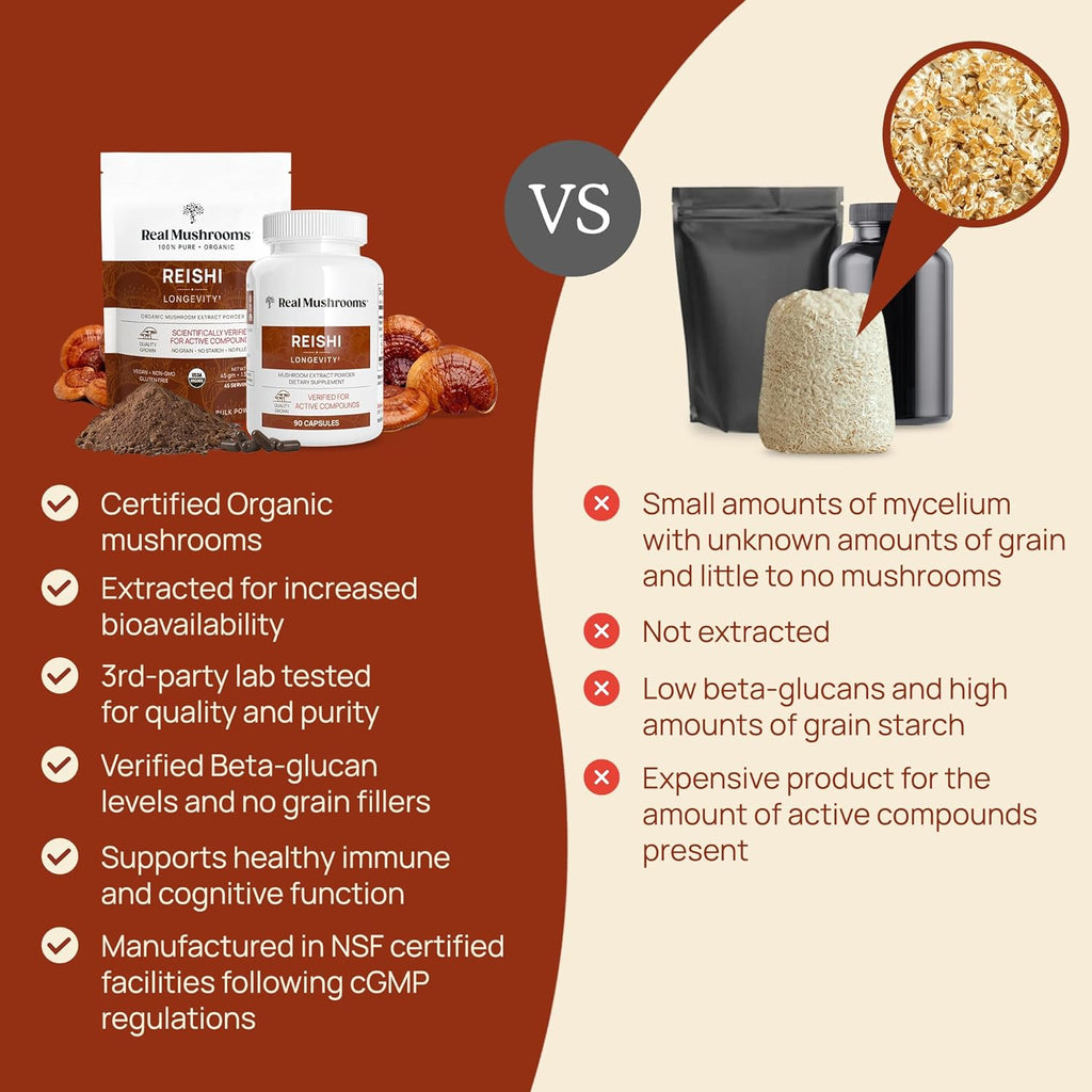 Real Mushrooms Reishi Mushroom Capsules - Handpicked Organic Mushroom Extracts - Red Reishi for Tranquil Daily Wellness with Verified Beta Glucans Vegan, Non-GMO, No Grain Fillers, 90 ct