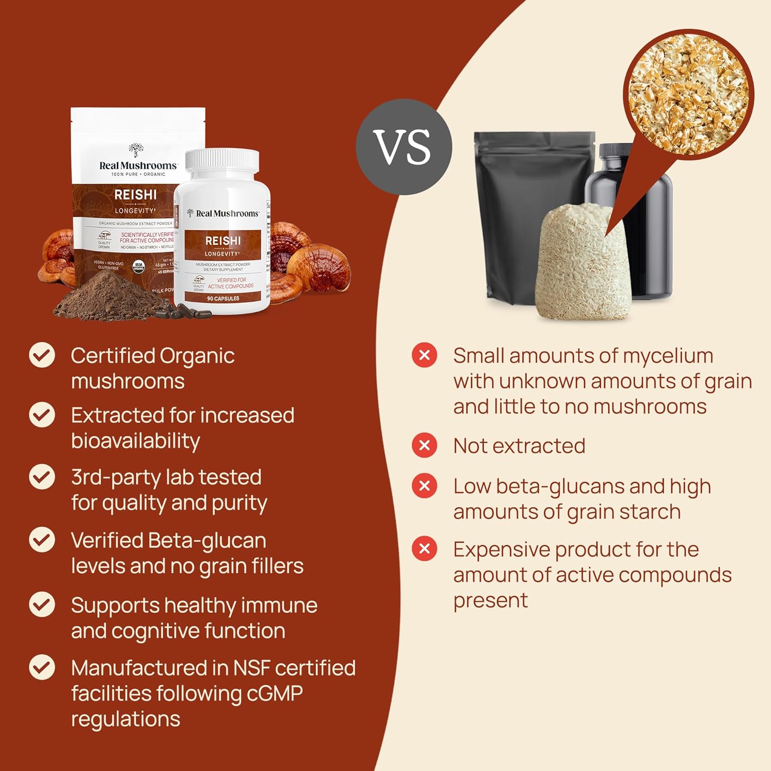 Real Mushrooms Reishi Mushroom Powder - Handpicked Organic Mushroom Extracts - Red Reishi for Tranquil Daily Wellness with Verified Beta Glucans Vegan, Non-GMO, No Grain Fillers, 45 Servings