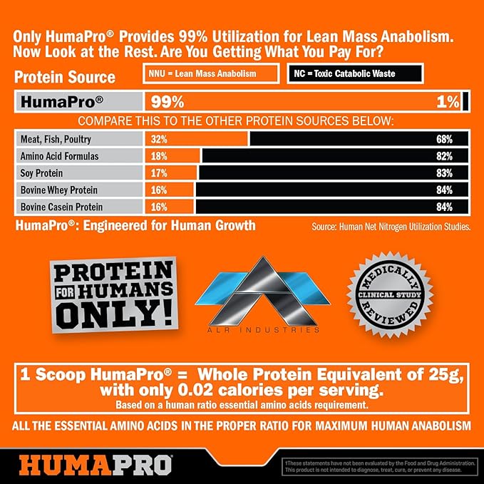 Humapro | Amino Acids Protein Matrix for Humans | 99% Utilization for Lean Muscle | Vegan, Gluten Free | 334g / 45 Servings (Sour Grape)