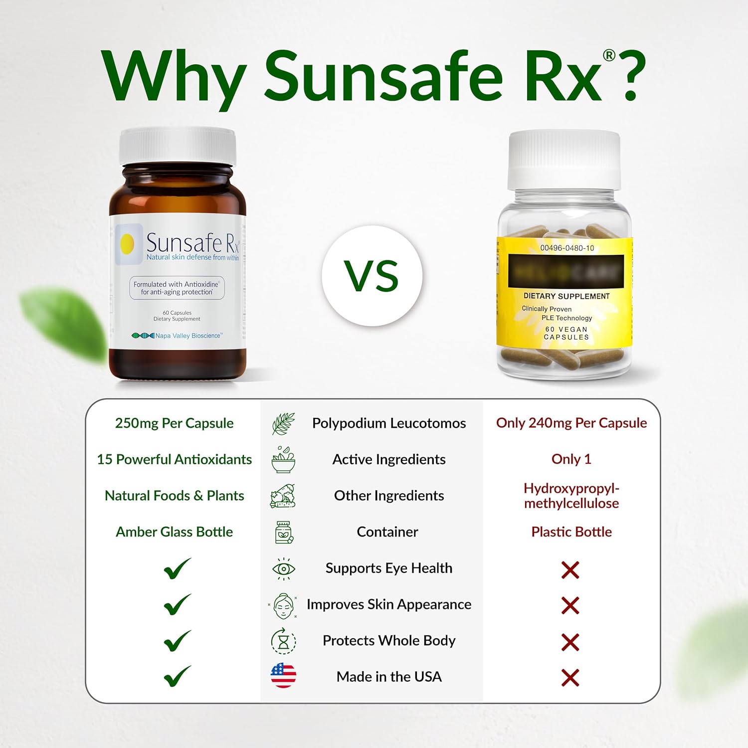 Sunsafe Rx Anti Aging Supplement: Natural Skin Protection Pills with Antioxidants for a Youthful Appearance & Eye Health + Vitamins, Minerals, & 250mg Polypodium Leucotomos (30 Capsules)