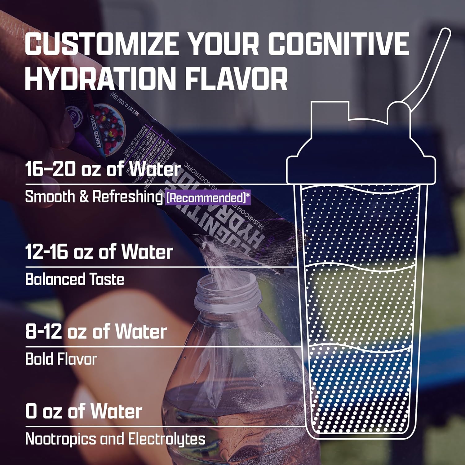 Get A Grip Electrolyte Powder Packets – Hydration & Mental Focus Support with Lion’s Mane & Cordyceps – Sugar-Free, Keto Electrolyte Drink Mix – 16 Count