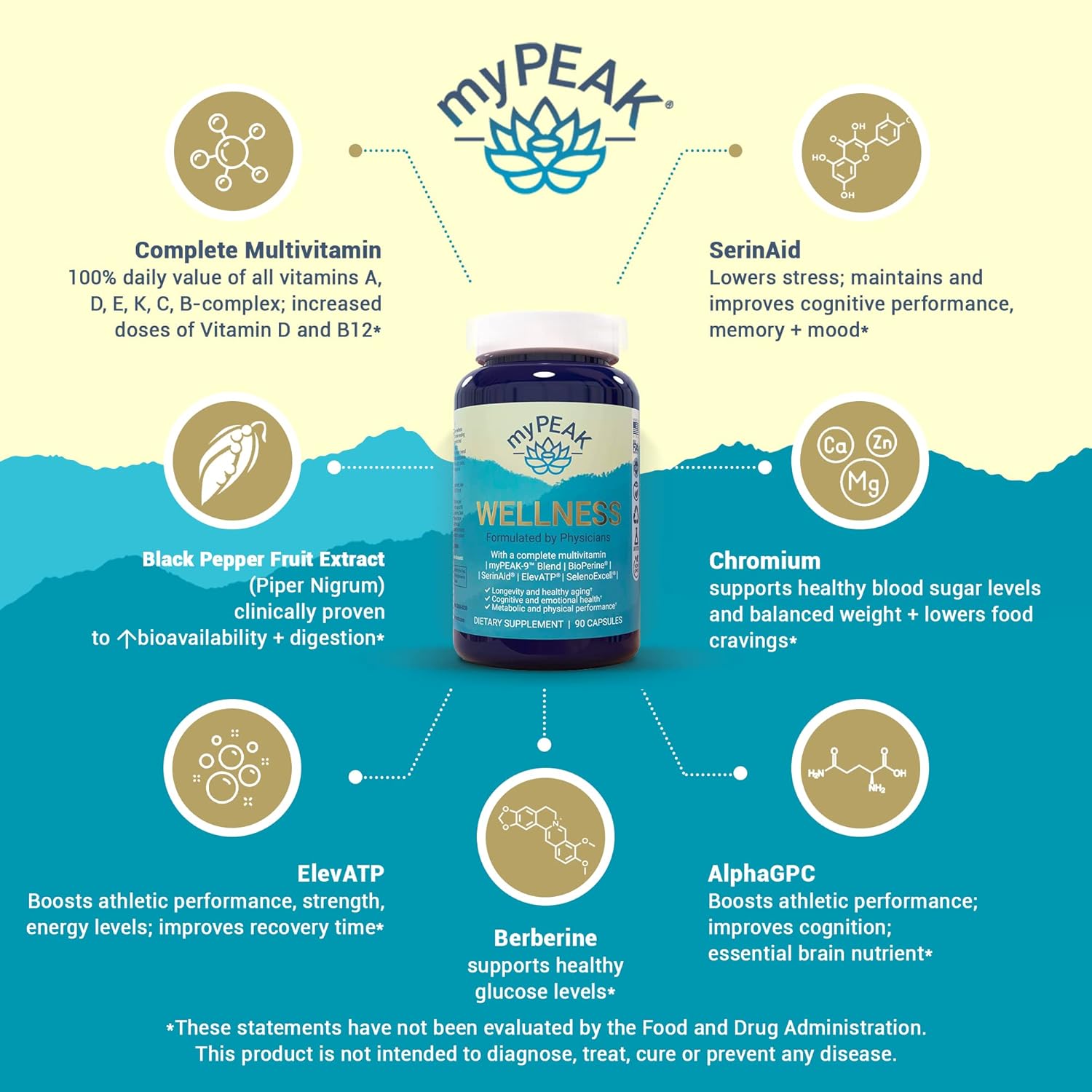 Wellness Award-Winning Vegan Multivitamin with ElevATP Ancient Peat Extract, Natural Astaxanthin, Iron, Resveratrol and Alpha GPC, Immunity Booster, All-in-One for Men and Women, 90 Count