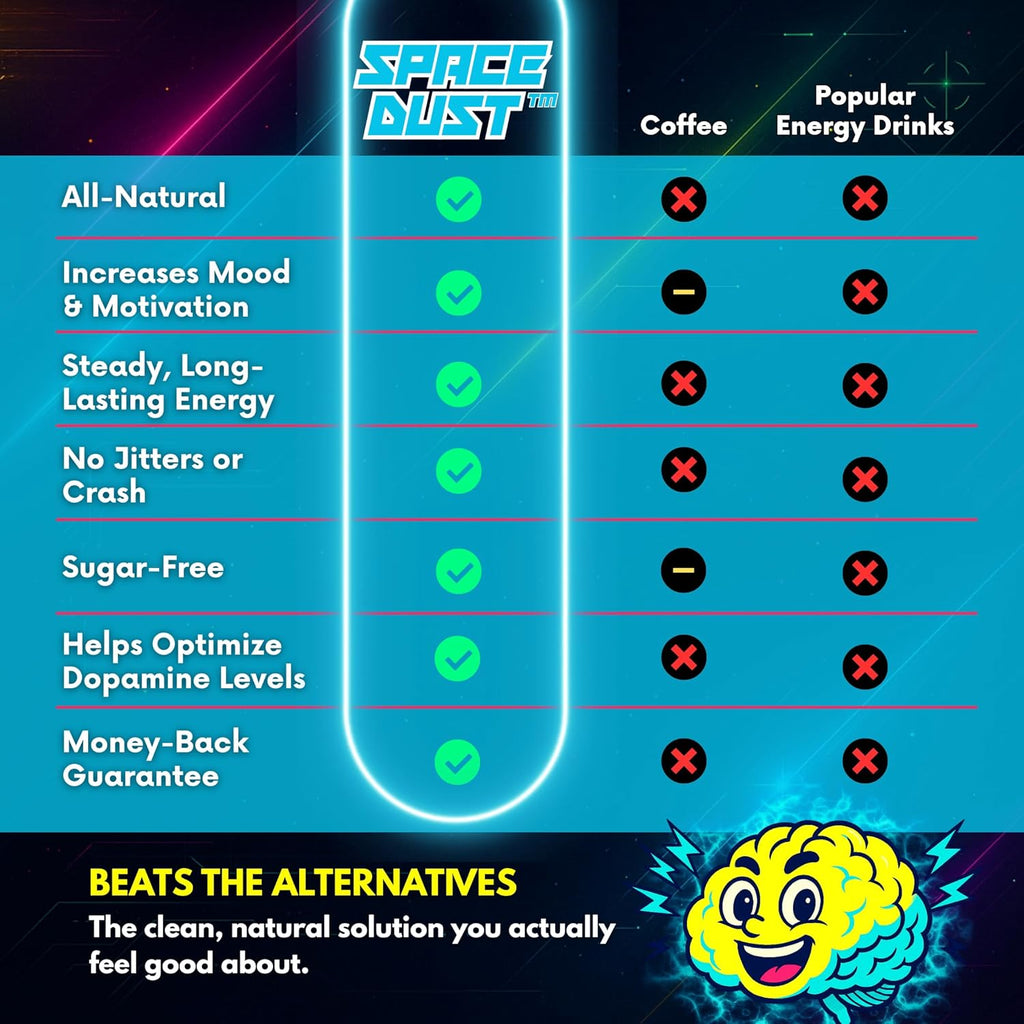 Space Dust Brain Supplement – Focus, Energy & Mood Support – 8-in-1 Nootropic for Brain Fog & Reaction Time – with TeaCrine, L-Theanine, L-Tyrosine, Mucuna – Gamer & Professional Formula