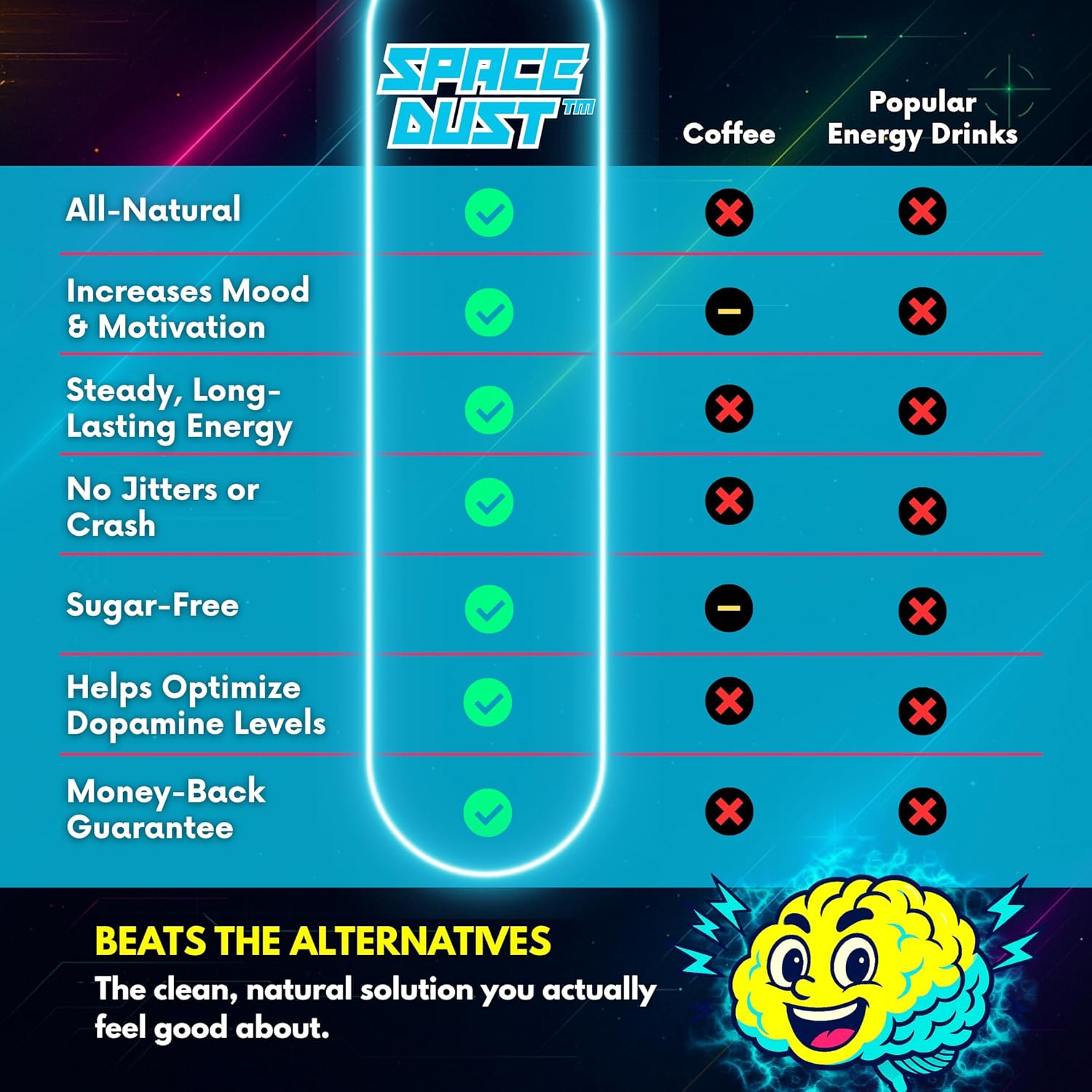 Space Dust Brain Supplement – Focus, Energy & Mood Support – 8-in-1 Nootropic for Brain Fog & Reaction Time – with TeaCrine, L-Theanine, L-Tyrosine, Mucuna – Gamer & Professional Formula