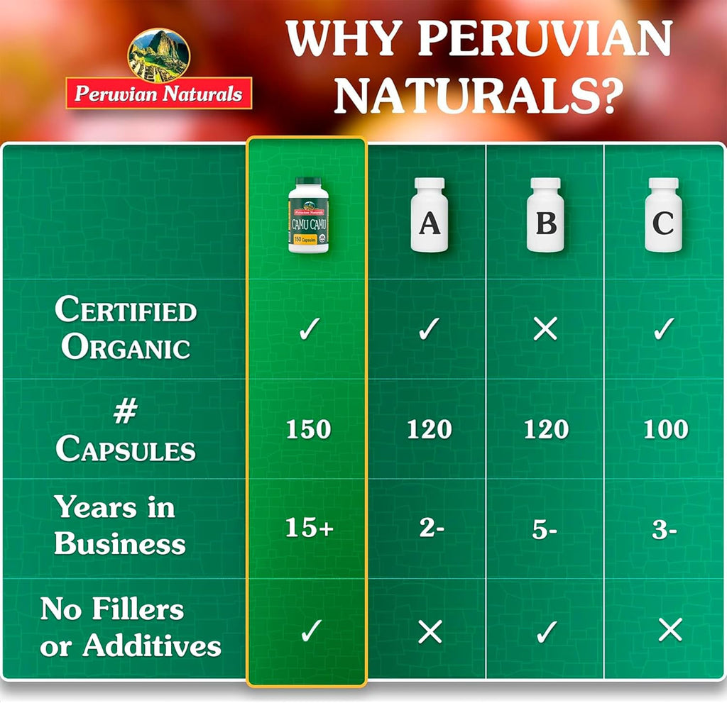 Peruvian Naturals Organic Vitamin C from Camu Camu Capsules 1,500mg - 150 Vegan Pills, Natural Vitamin C from Whole Food Camu Berry Organic, Non-GMO