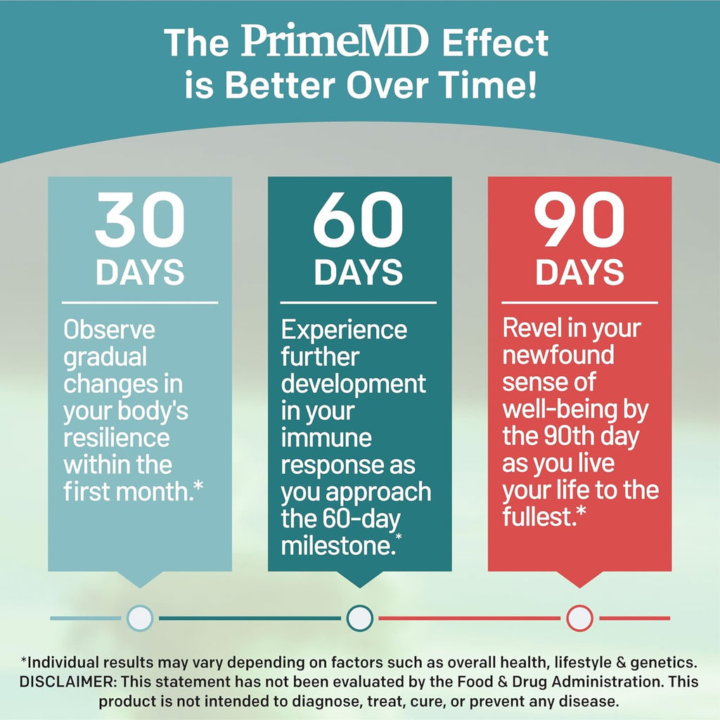 28-in-1 Quercetin with Bromelain Supplement for Daily Immune Defense Support - Quercetin with Vitamin C and Zinc for Adults Enriched with Vitamin D and Elderberry (120ct)