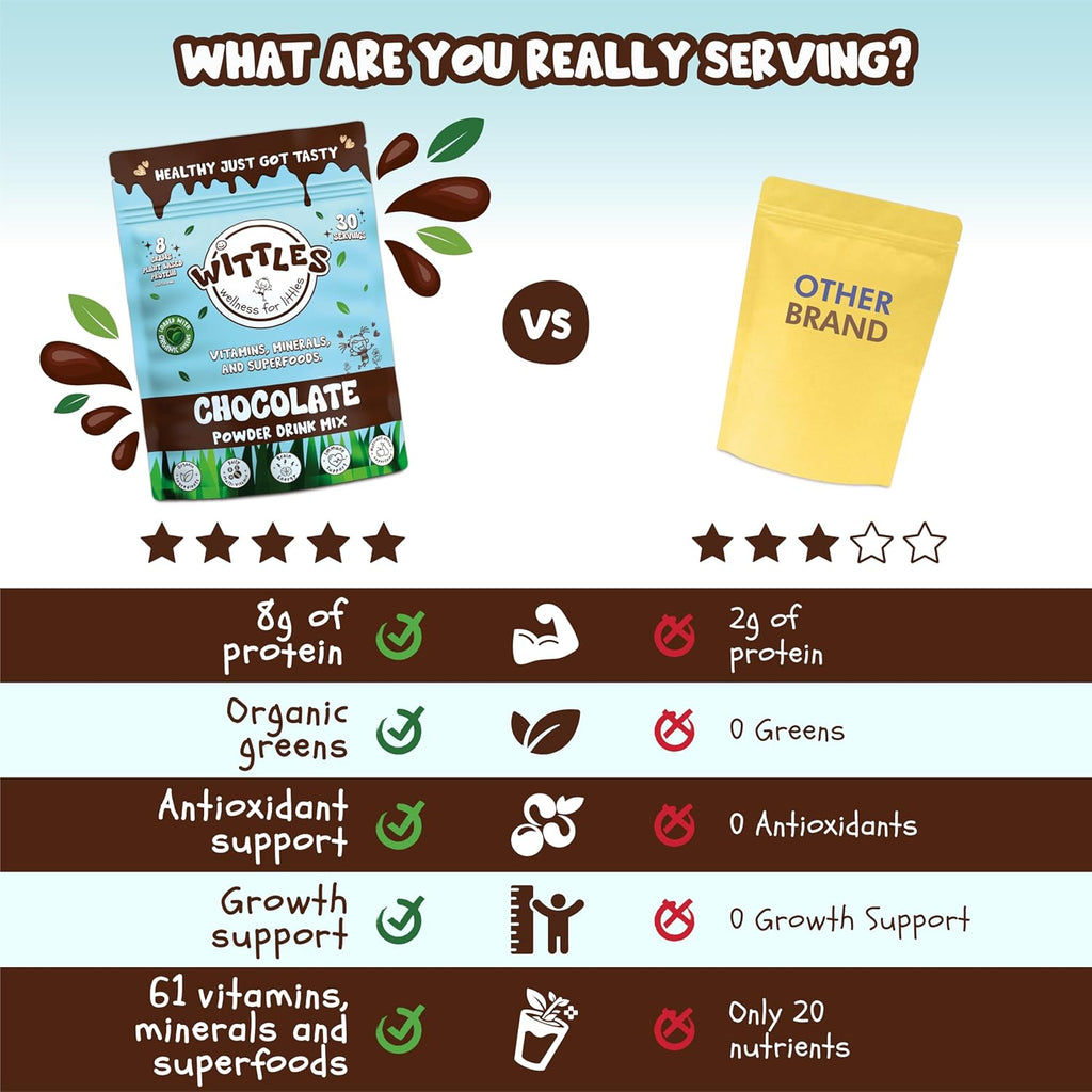 Kids Organic Chocolate Protein Shake for Youth & Teens, 8g of Protein Powder + Superfood Nutrition Powder for Kids (30 Servings, Chocolate)