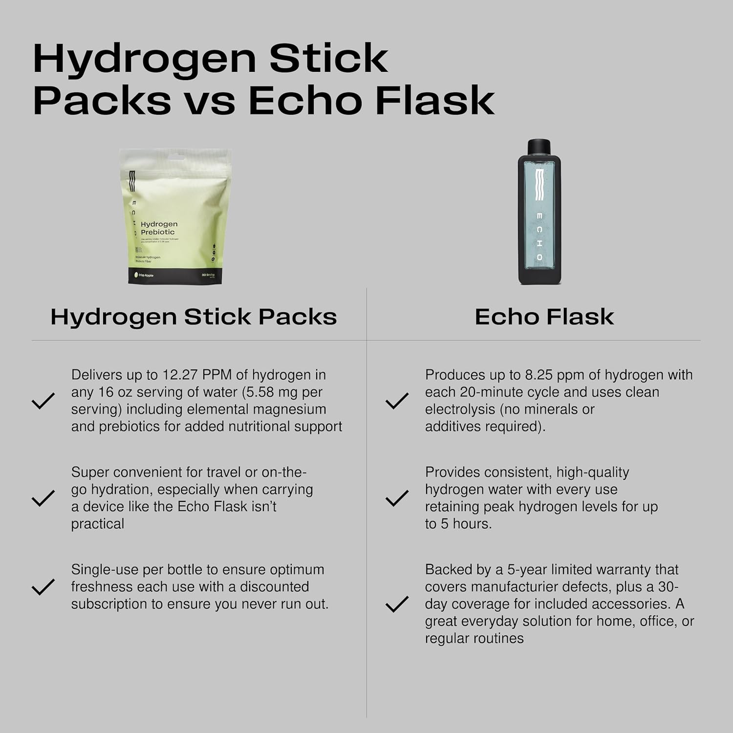 Echo Hydrogen Prebiotic Drink Mix - Digestive Health Supplement Packets - On-The-Go Portable Hydration Mix for Instant Hydrogen Water - Wellness & Energy Support Drink - Crisp Apple - 30 Count