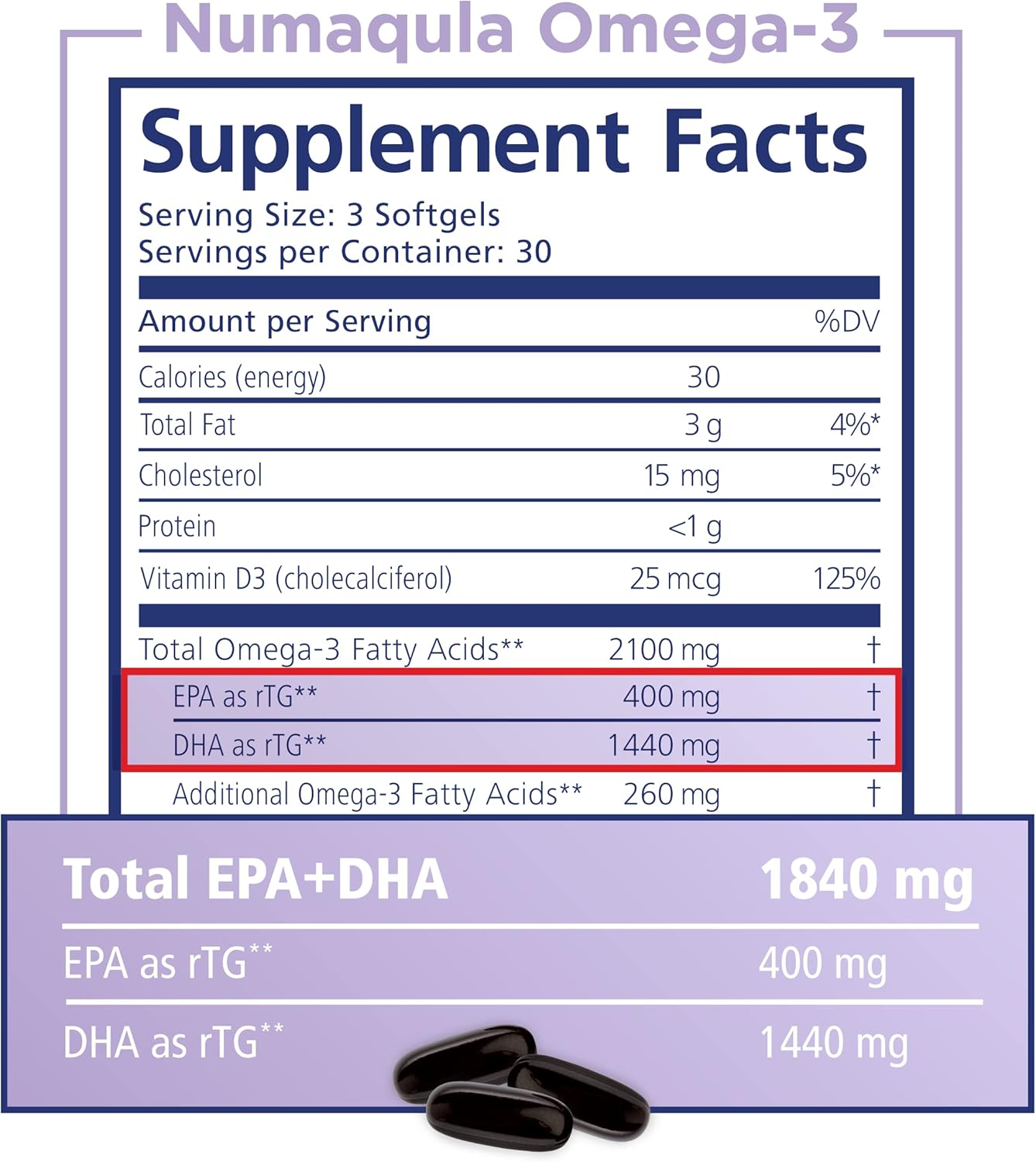 PRN nūmaqula Omega-3 – High DHA Supplement with Lutein & Zeaxanthin - 1400mg DHA & 400mg EPA in Re-Esterified Triglyceride - Important Nutrients for Macula & Retina Support – 3 Month Supply