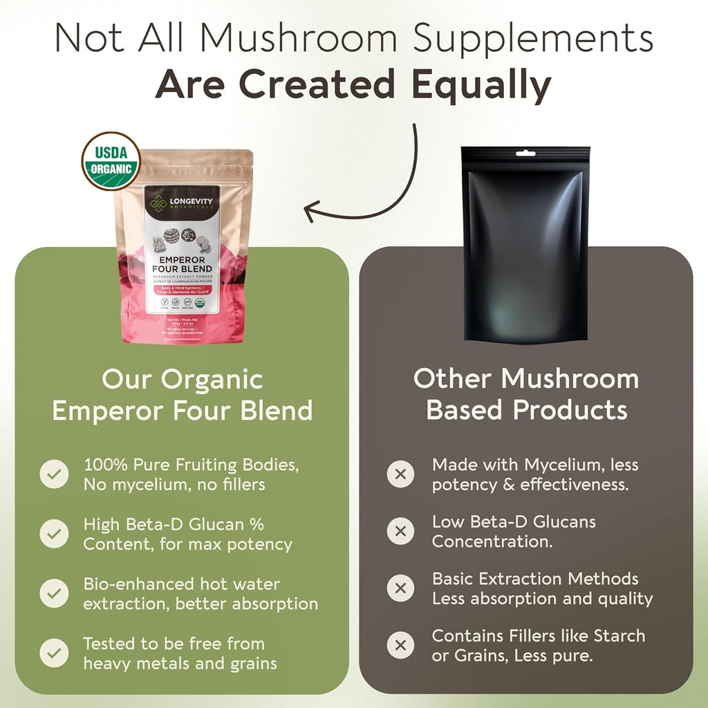 Organic Emperor 4 Powder Mushroom Blend Supplement 100g | Fruiting Body Extract Complex | With Lions Mane, Cordyceps, Chaga & Reishi | 20% Beta-D Glucans | Cognition, Immunity & Energy Support