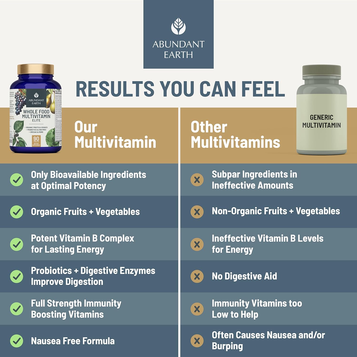 Whole Food Multivitamin for Women Daily Multi Vitamins Supplements for Men Mens Multivitamins + B Complex, Probiotic Multi Enzyme, Omegas for Organic Energy Mood Digestion 90ct-4pk