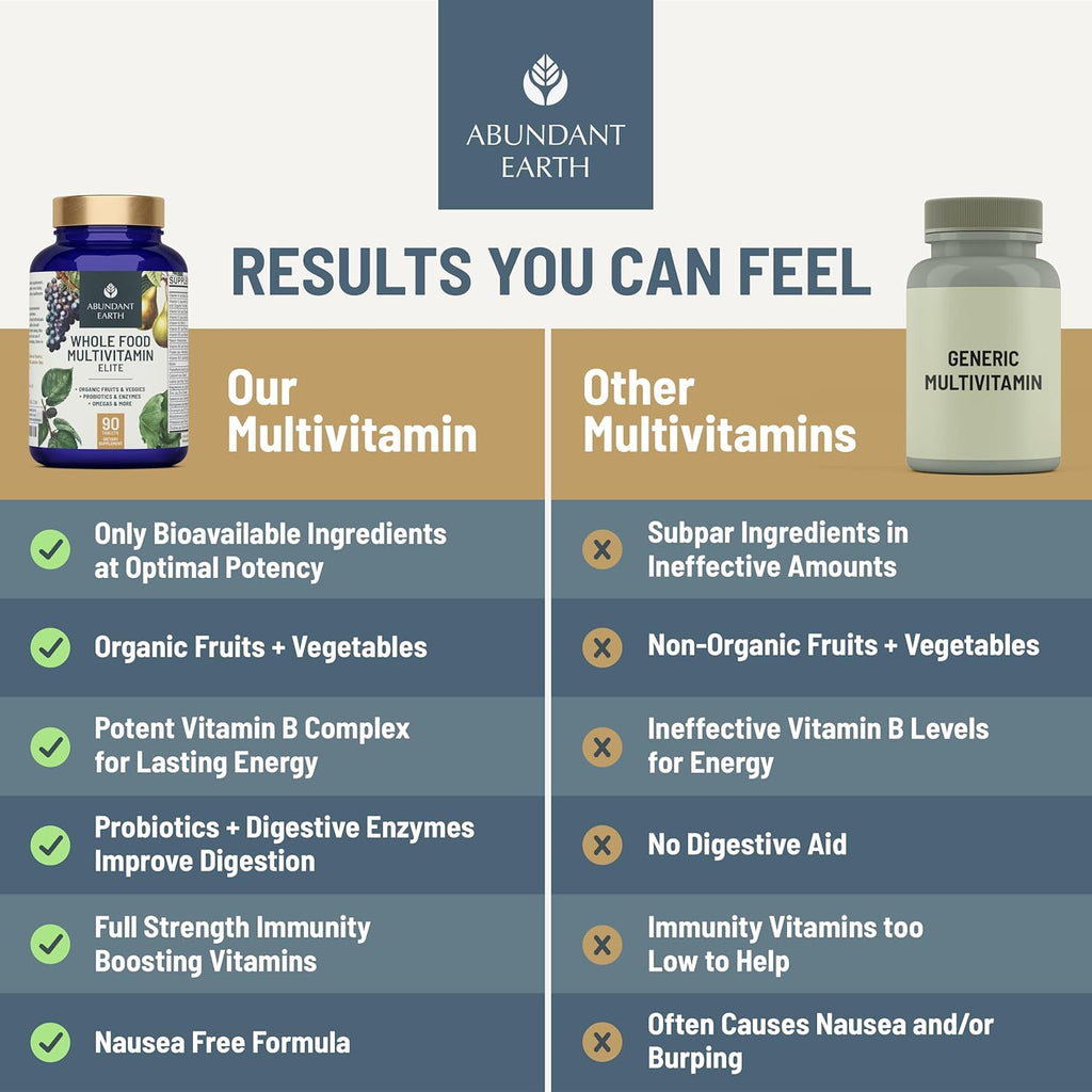 Whole Food Multivitamin for Women Daily Multi Vitamins Supplements for Men Mens Multivitamins + B Complex, Probiotic Multi Enzyme, Omegas for Organic Energy Mood Digestion 90ct-2pk