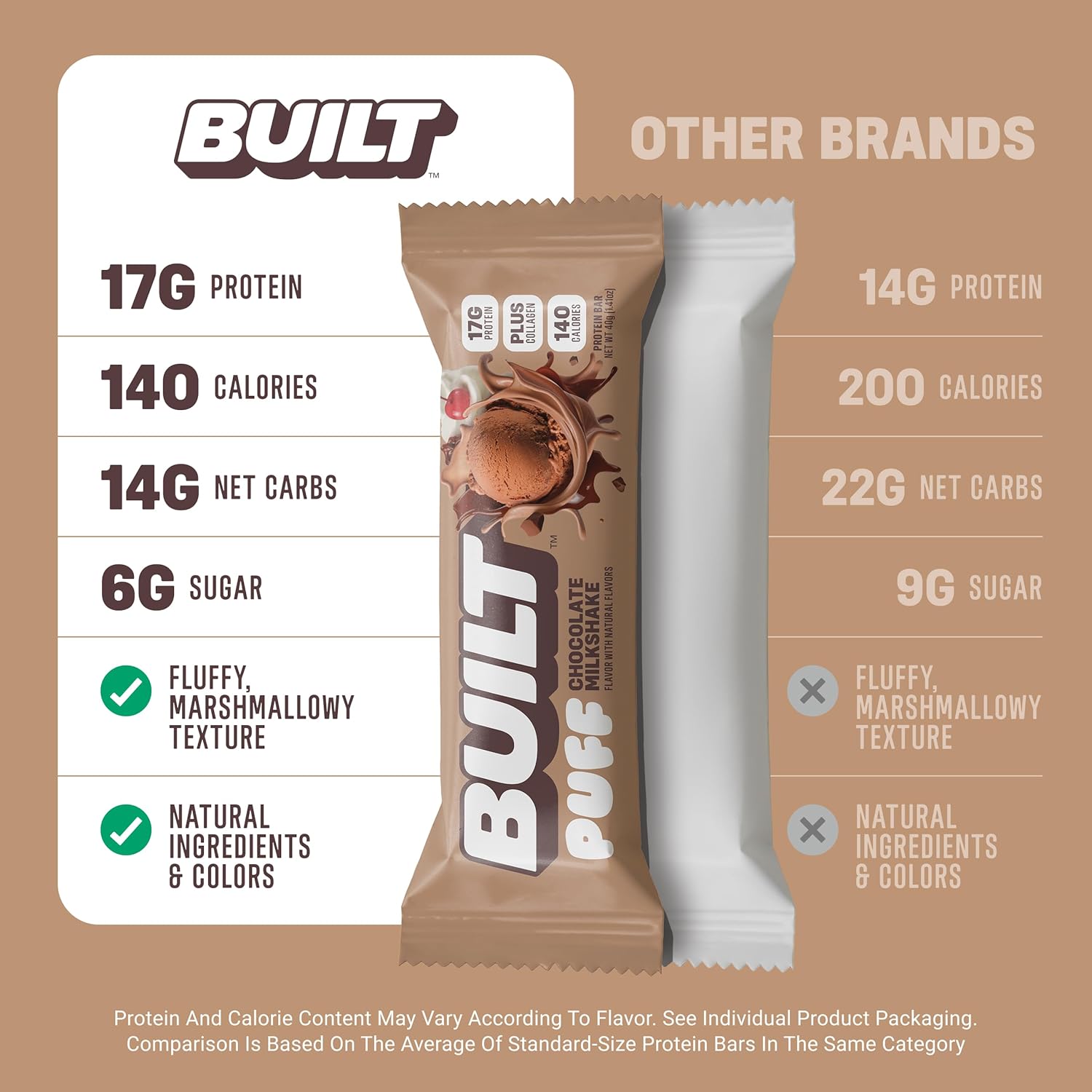 Built Bar Puff Protein Bars, Chocolate Milkshake, Collagen, On-the-go Snacks, Gluten Free, 12 Pack