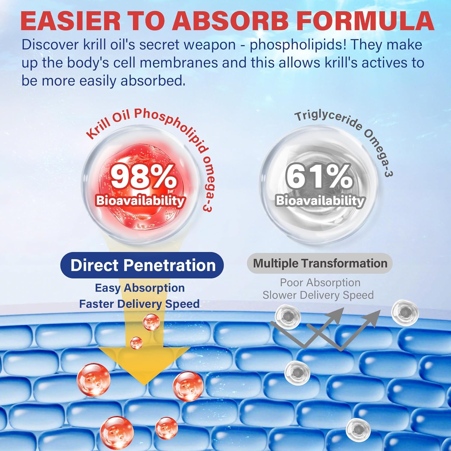 Antarctic Krill Oil 1200 mg Omega 3 Supplement, Omega 3 Krill Oil Softgels w/EPA, DHA, Astaxanthin & Phospholipids for Brain & Antioxidant, Sustainably Sourced, No Fishy Aftertaste, 120 Softgels