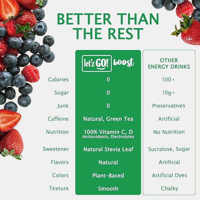 Let'z Go Clean Energy Drink Mix – Natural Caffeine Packets, Vitamins C + D, Electrolytes, Sugar-Free, Zero Calories | Anytime Energy | 15 Count (Mixed Berry)