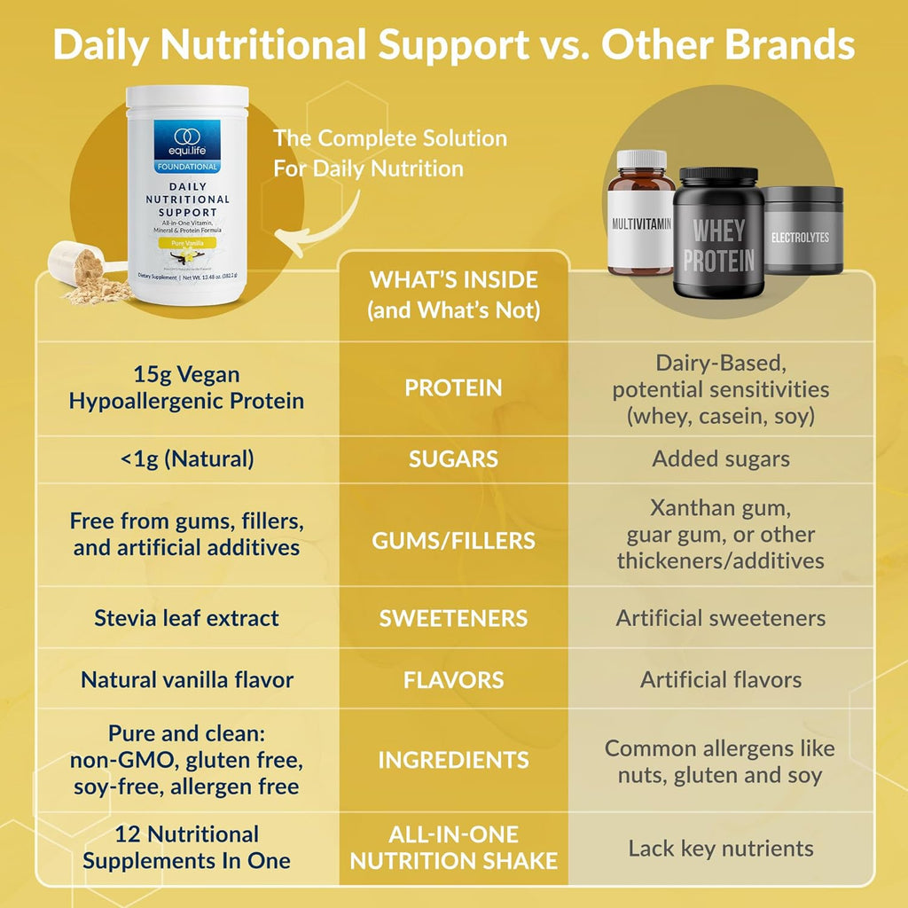 Equilife Daily Nutritional Support, All-in-One Multivitamin Meal Replacement, Pure Vanilla Flavor, 15G Plant Protein, Supports Overall Wellness Including Energy, Digestion, & Skin, 14 Servings Tub
