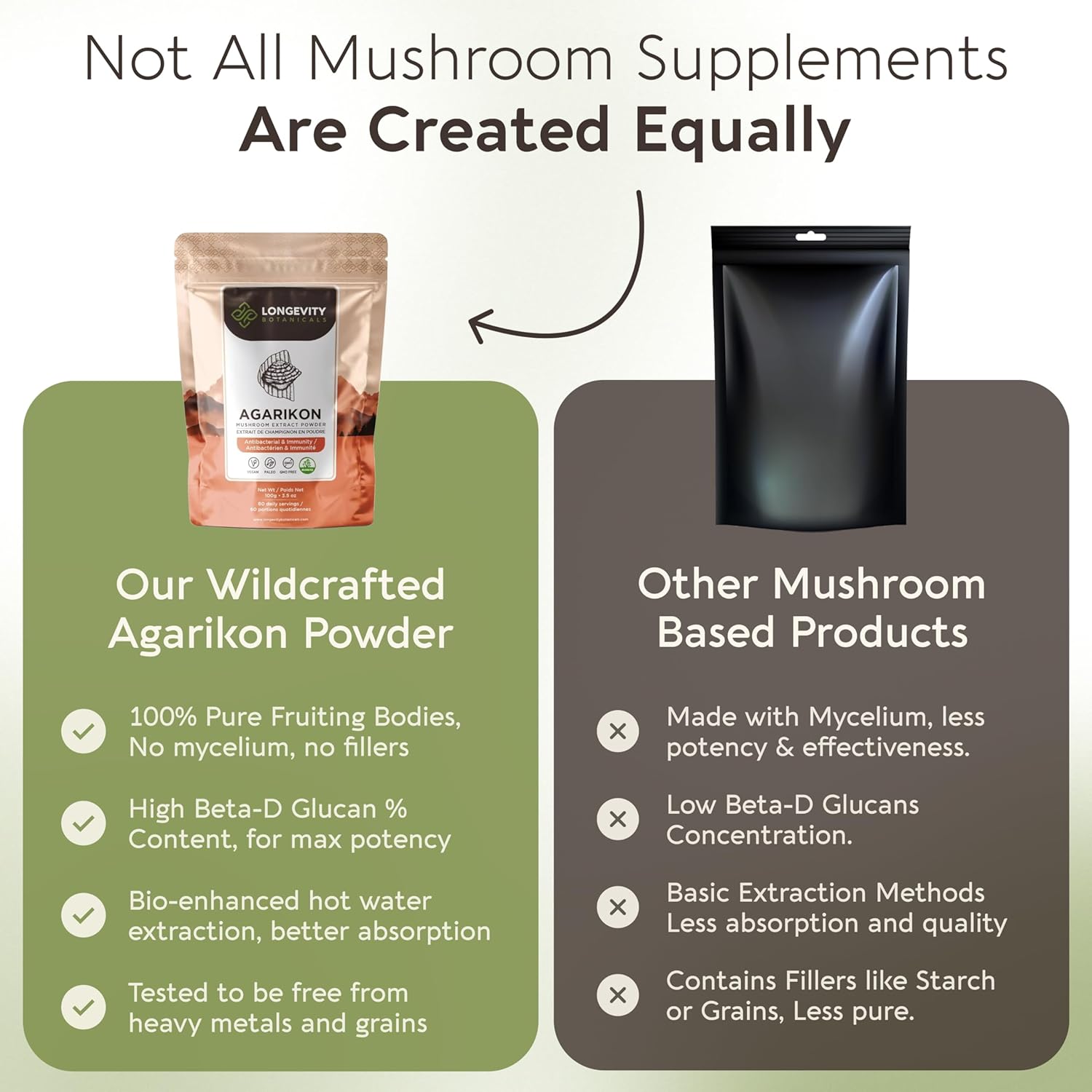 Agarikon Mushroom Powder Supplement 100g | Pure Fruiting Body 10:1 High Strength Extract | 30% Beta-D Glucans | 16,600mg Raw Equivalent Per Serving | Immune, Respiratory & Antioxidant Support