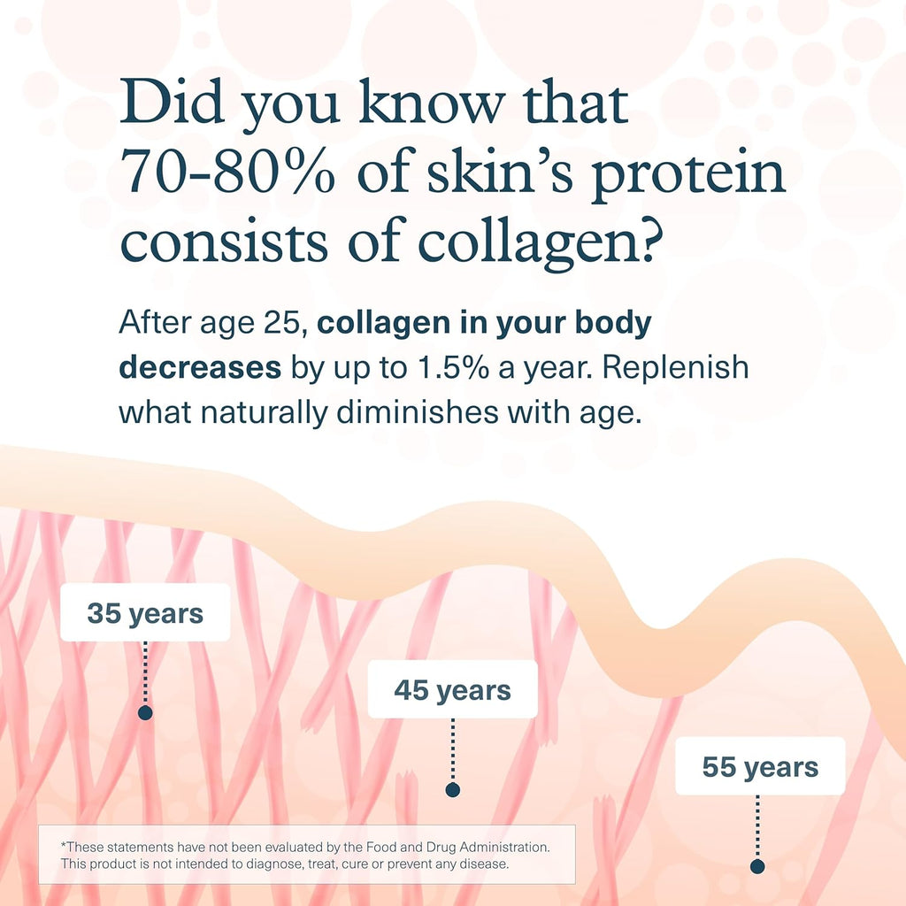 Youtheory Advanced Collagen - 6,000 mg - with Vitamin C - for Hair, Skin & Nails* - Collagen Supplements for Women and Men - 120 Tablets