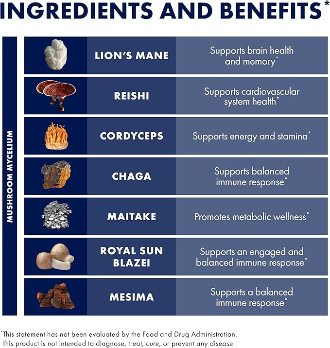 Host Defense Stamets 7 Mushroom Powder - 7 Species Blend - Mushroom Supplement for Immune Support with Royal Sun Blazei, Cordyceps, Reishi, Maitake, Lion's Mane, Chaga & Mesima - 3.5 oz (66 Servings)*