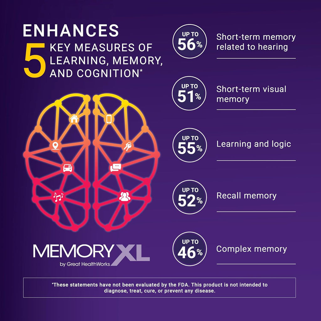 MemoryXL, Magnesium L-Threonate: Brain Supplement for Memory & Focus; Magtein®, Phosphatidylserine, Vitamin Mix. Improves Memory Focus Attention Learning & Logic. 0 Sugar, 0 Cal, 30pk Cranberry Lemon