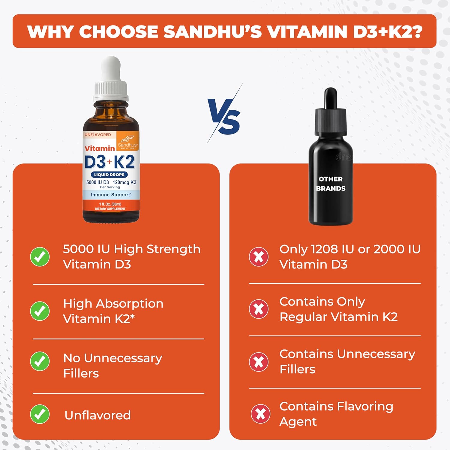 Sandhu's Vitamin D3 K2 Drops for Adults | 5000 IU D3 Liquid, 120mcg K2 Supplement 1 Fl Oz (Pack of 2) | D3K2 Supports Superior Absorption, Energy, Immune, Muscle Health for Men & Women